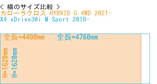 #カローラクロス HYBRID G 4WD 2021- + X4 xDrive30i M Sport 2018-